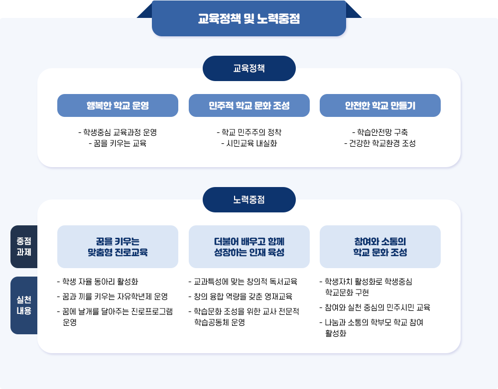 교육정책 및 노력중점 이미지